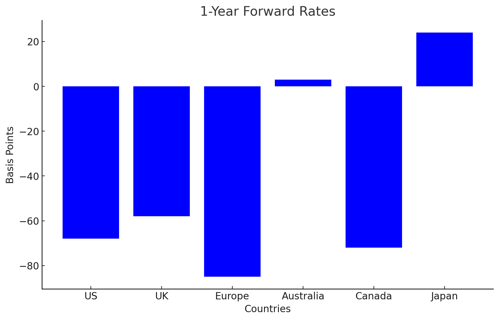 central_bank_interest_rate_expectations11272023