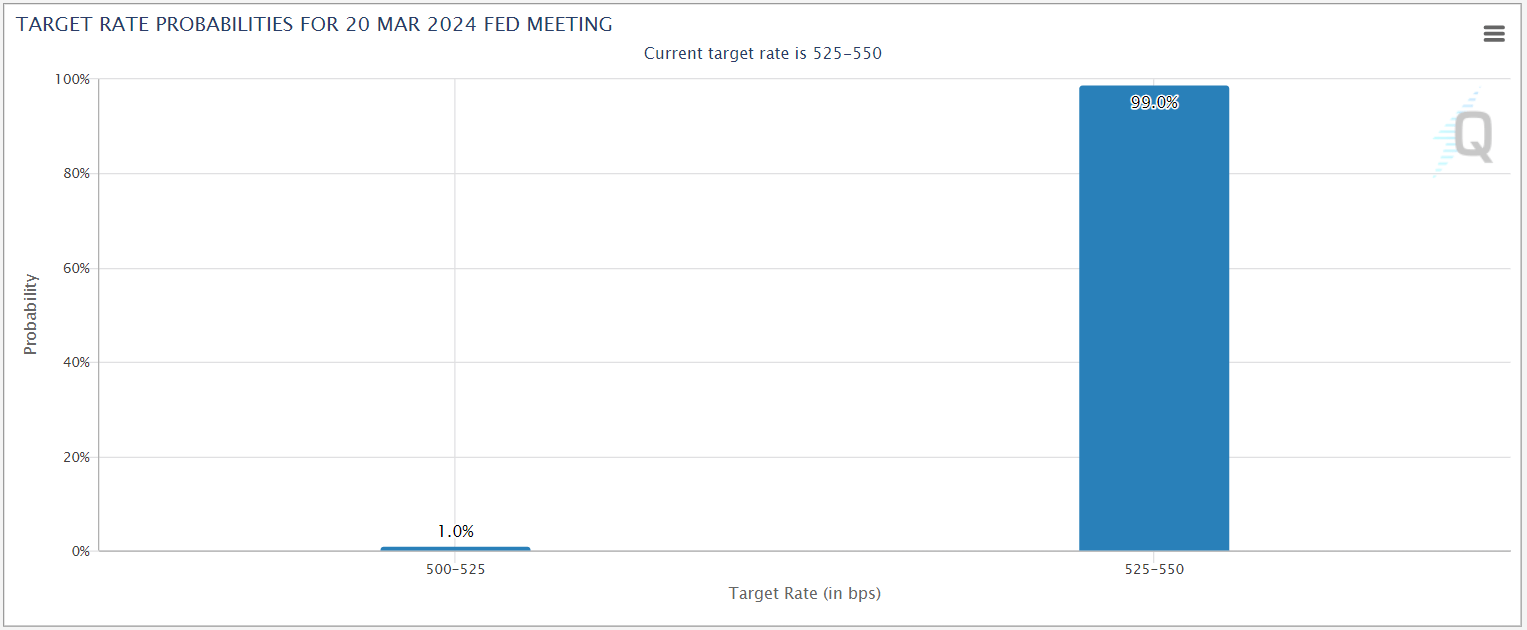 cme_fedwatch_december_rate_hike_odds_fed_03182024