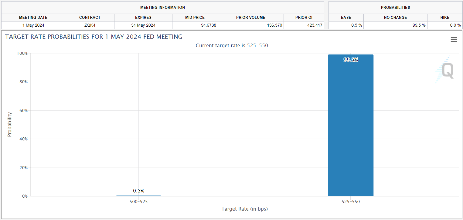 cmefedwatch04302024