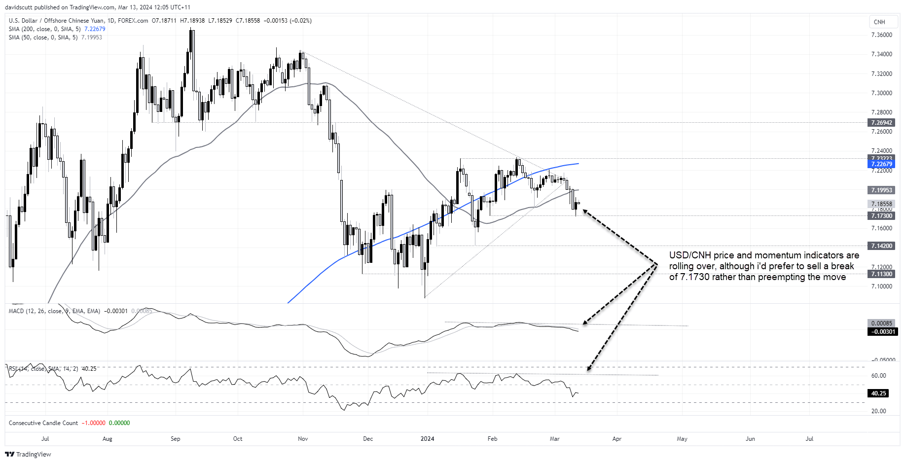 cnh Mar 13