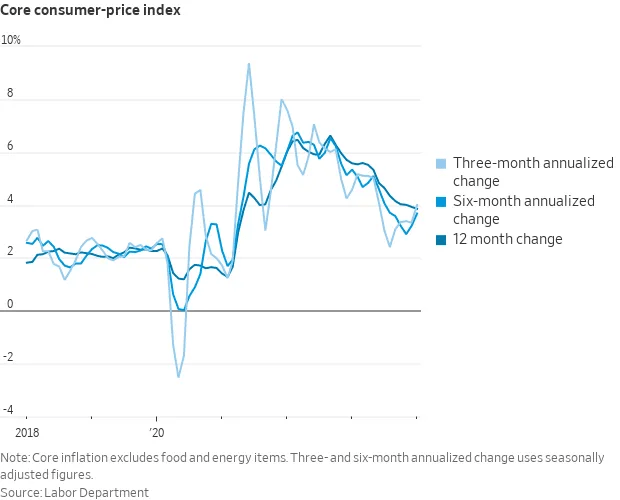 CORE_CONSUMER_PRICES_03042024