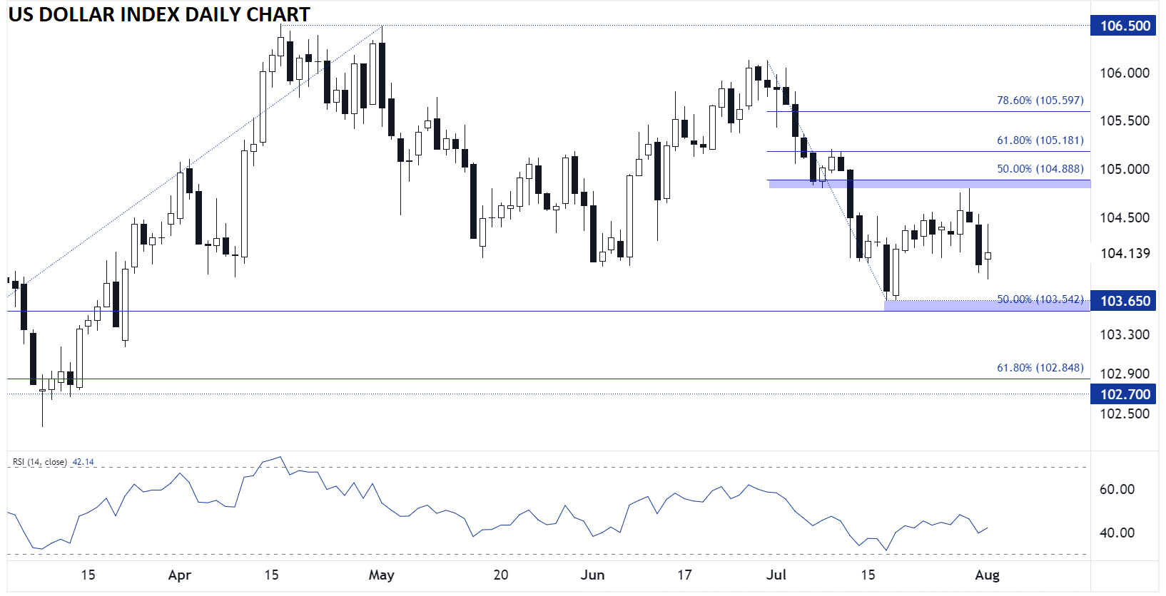 DOLLAR_INDEX_DXY_DAILY_CHART_TECHNICAL_ANALYSIS_08012024