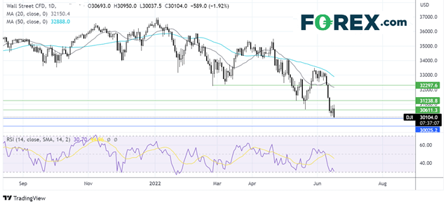 dow1606fx