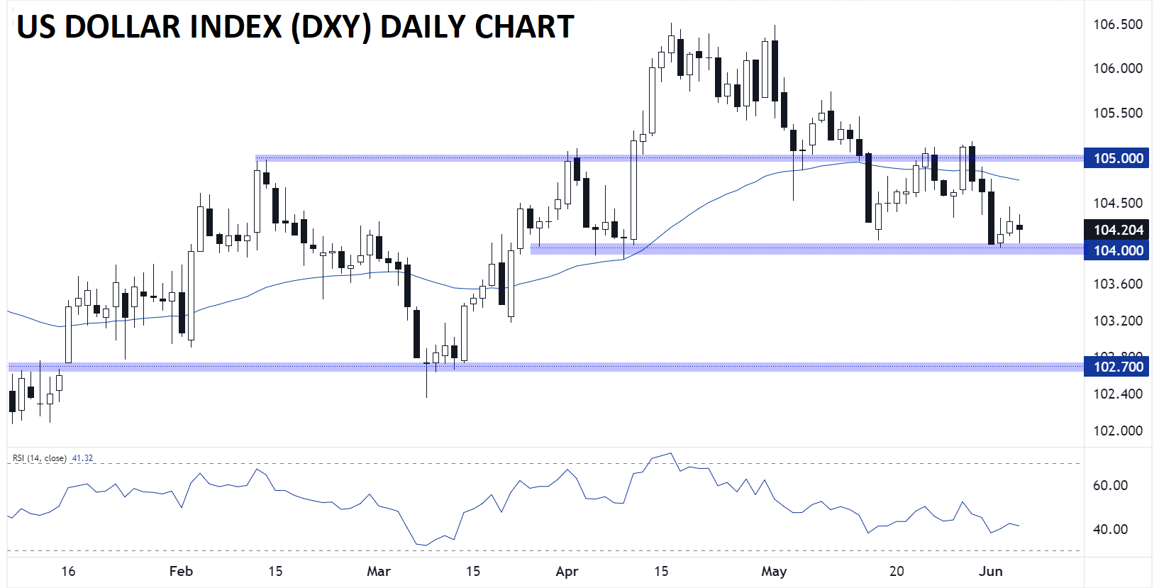 DXY06062024