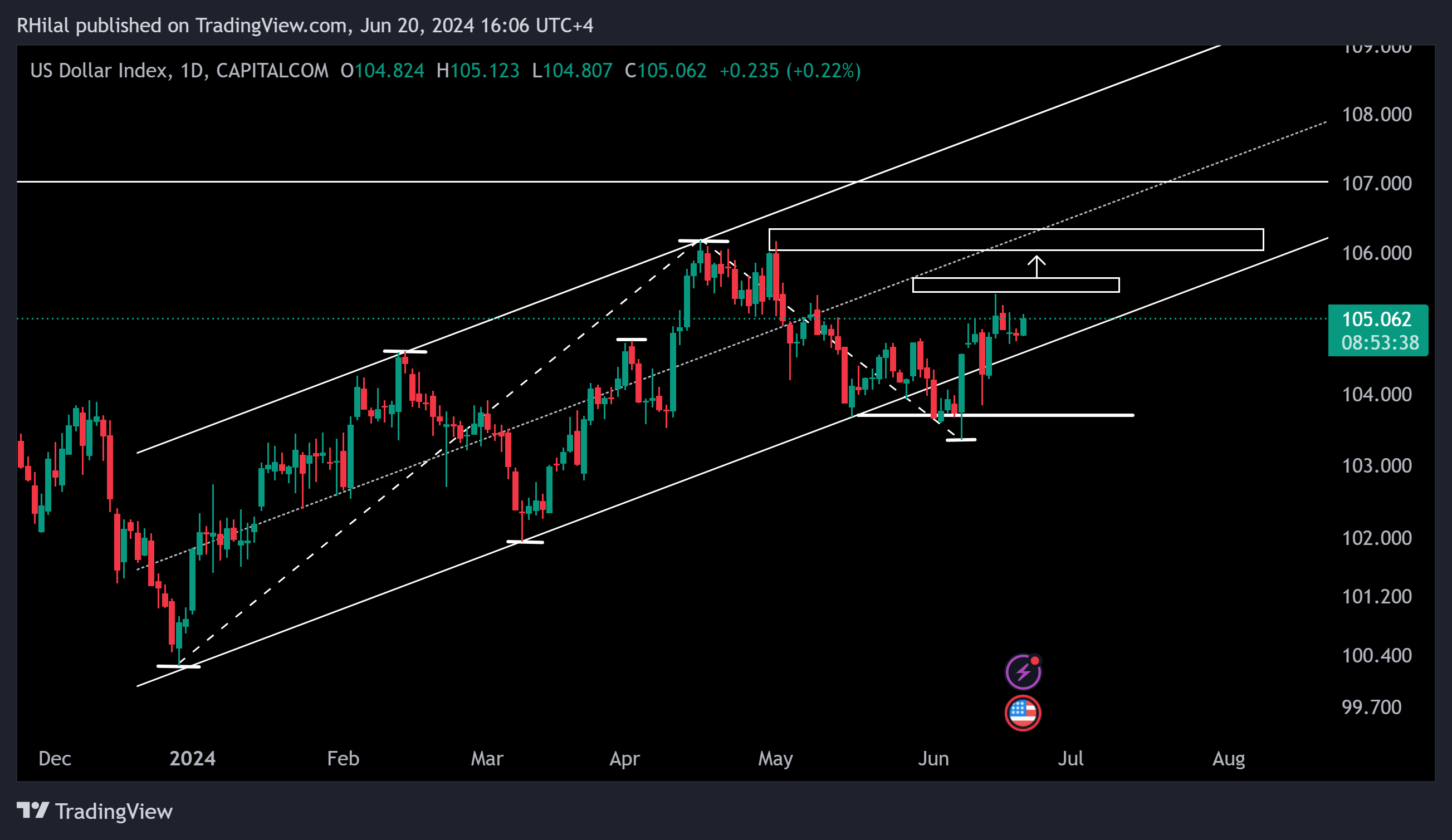 EURUSD Forecast DXY_2024-06-20_16-06-210