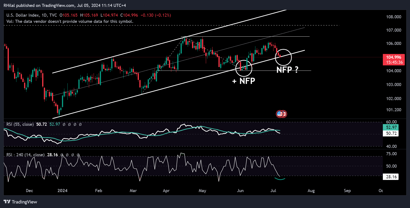 Crude Oil, EURUSD Forecast: DXY_2024-07-05_11-14-23