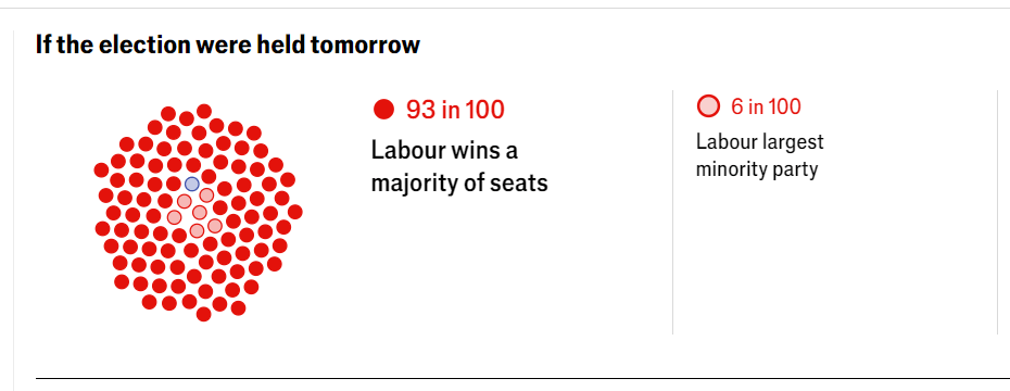 economist_uk_election_forecast05312024