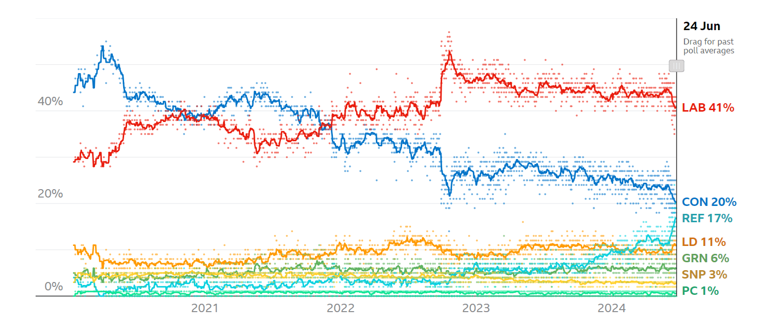 ELECTION POLL