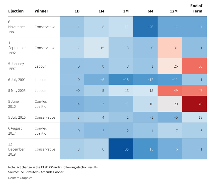 ELECTION results