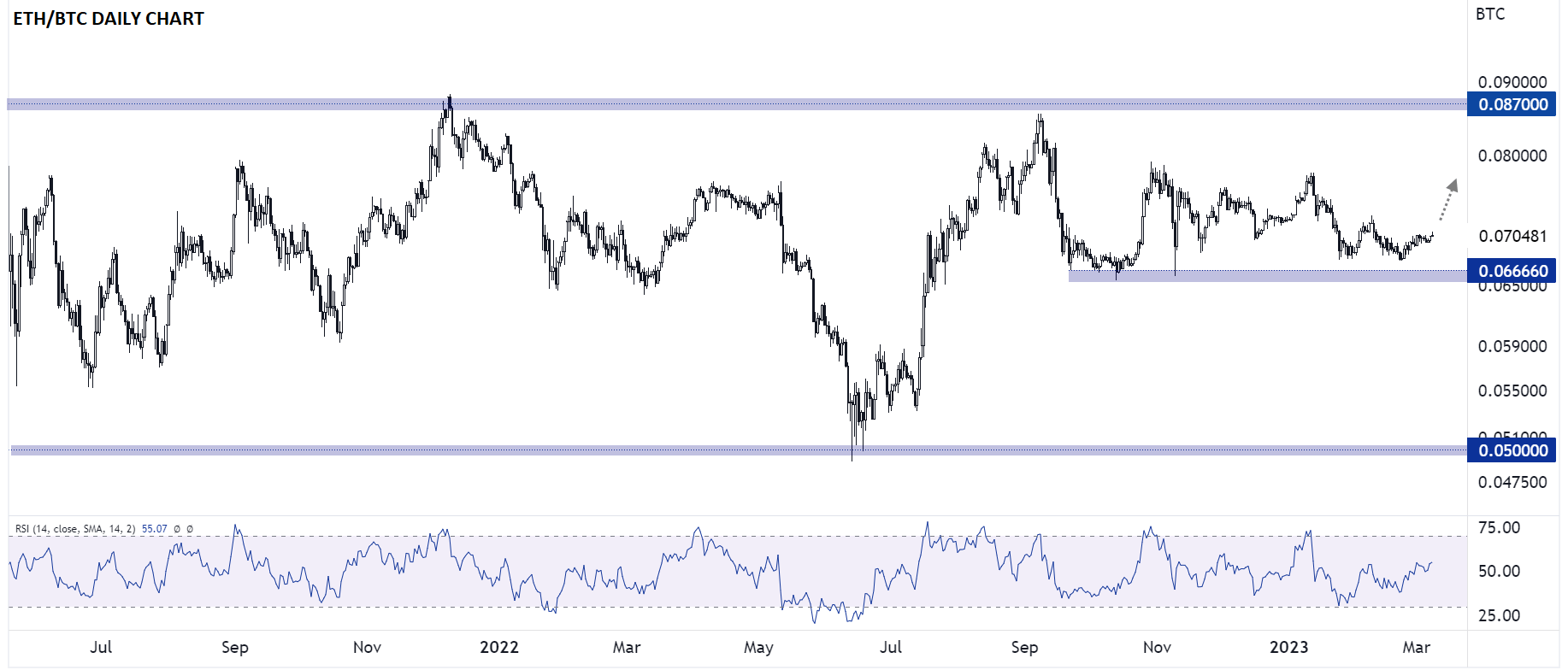 ETH_BTC_RATIO_03082023