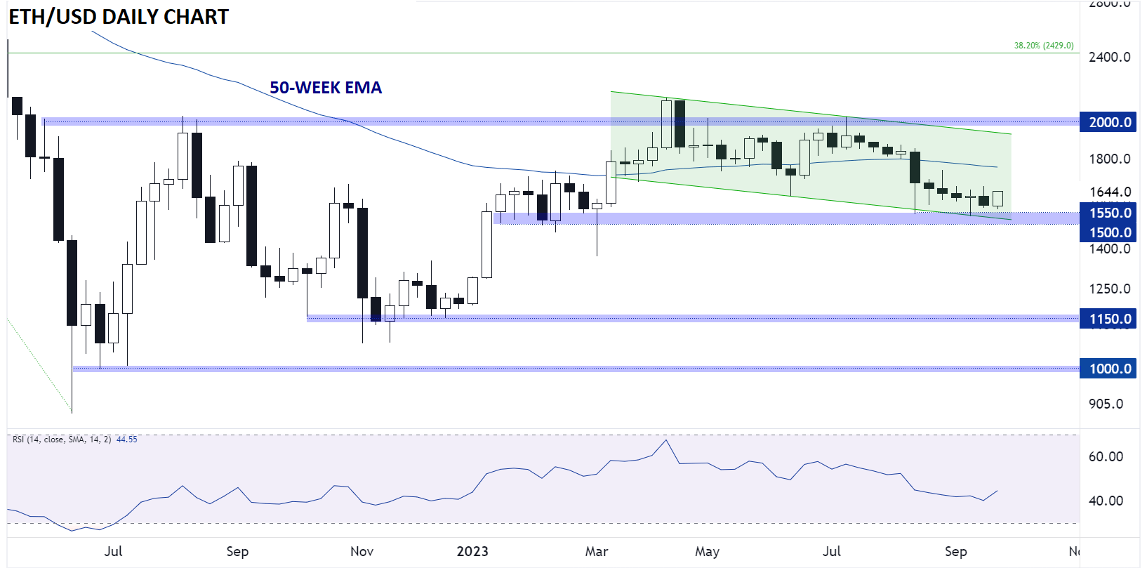 ETHEREUM_TECHNICAL_ANALYSIS_ETHUSD_CHART_09292023