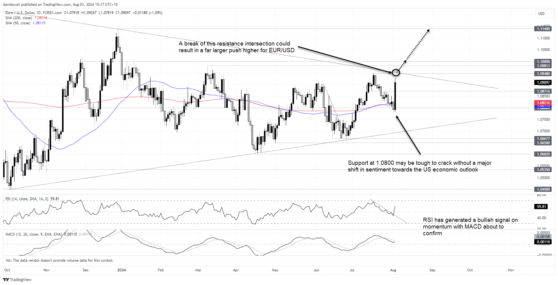 eur aug 3 2024