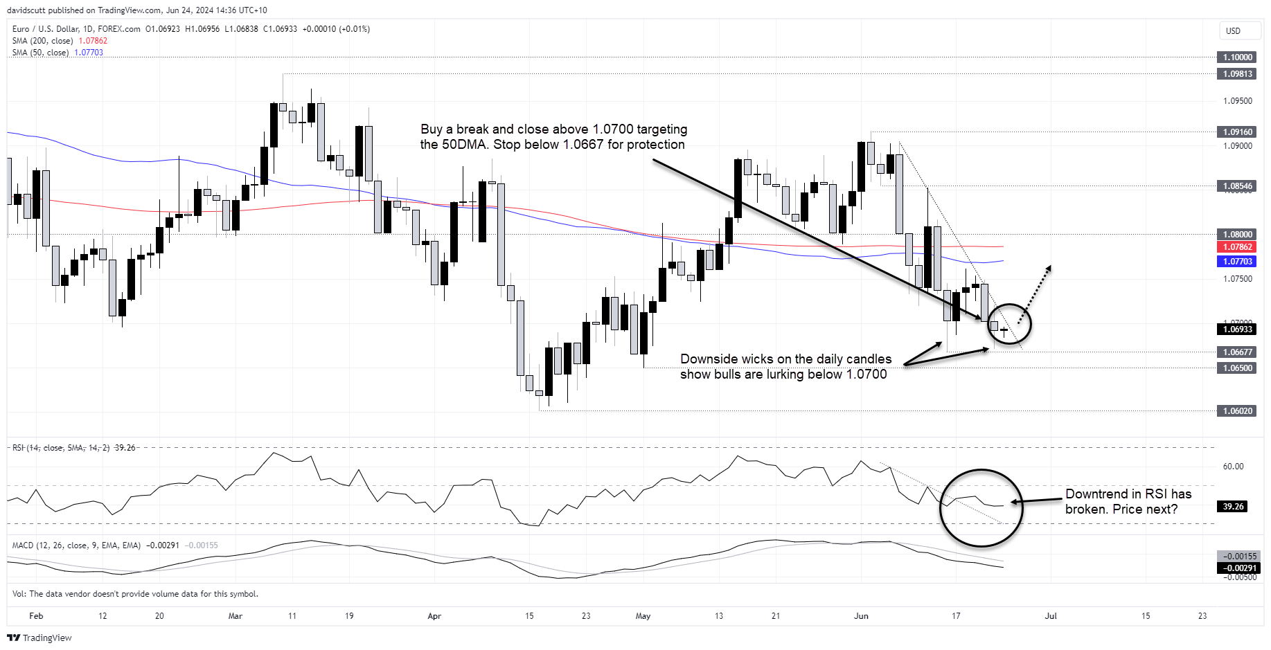 eur june 24 2024