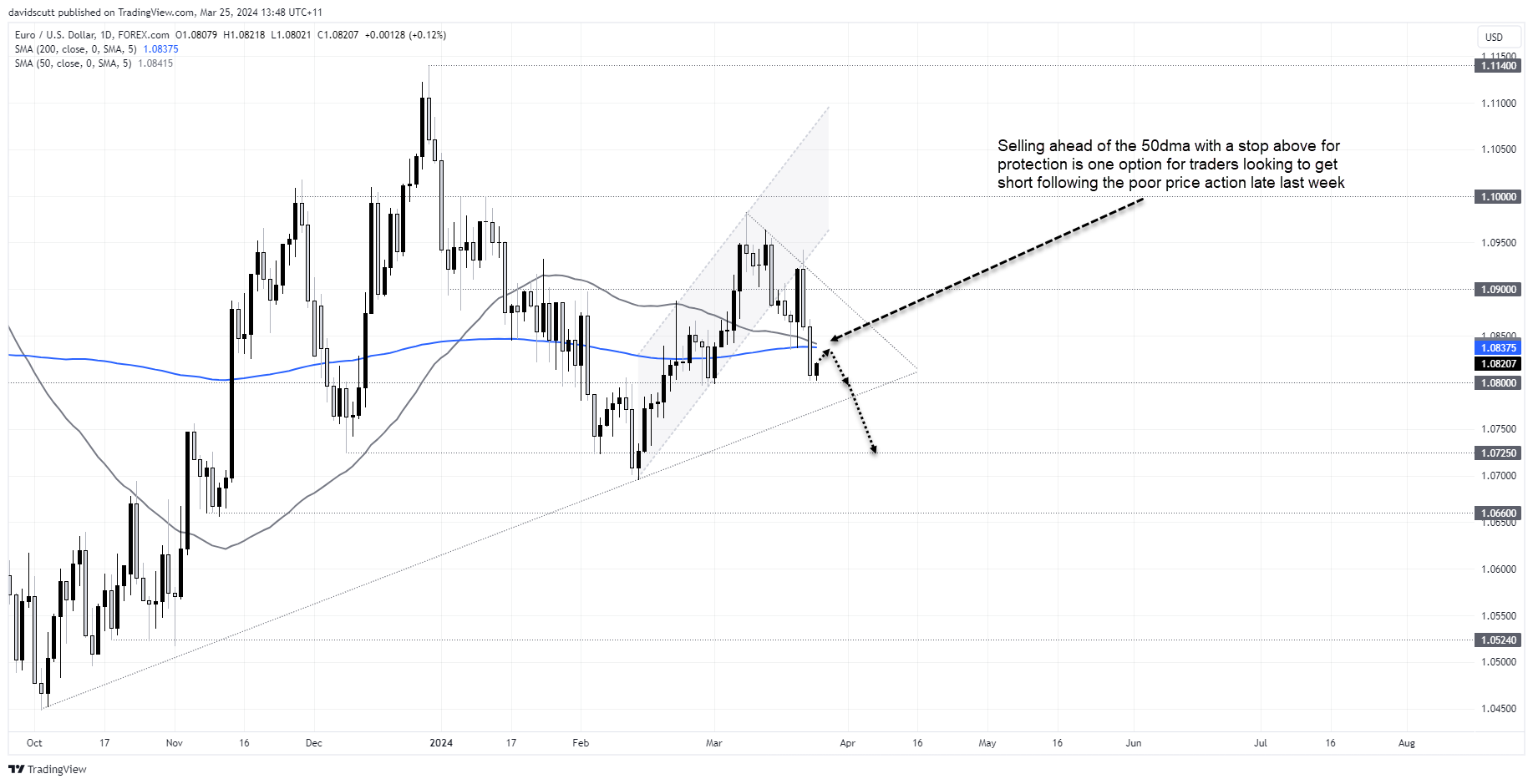 eur mar 205