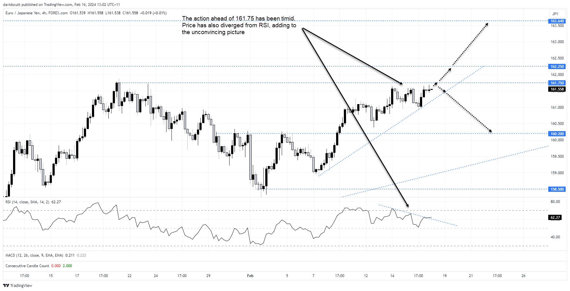 eurjpy feb 16