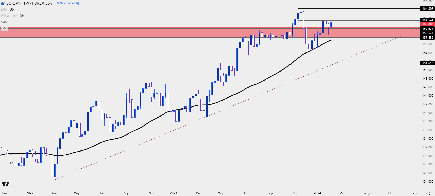 eurjpy weekly 2924