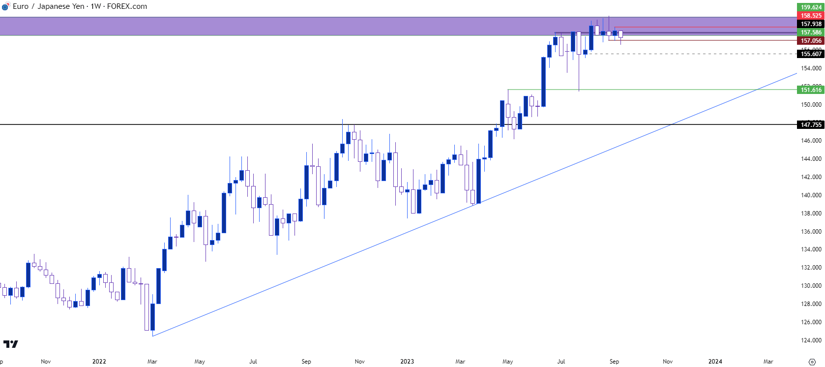 eurjpy weekly 91123