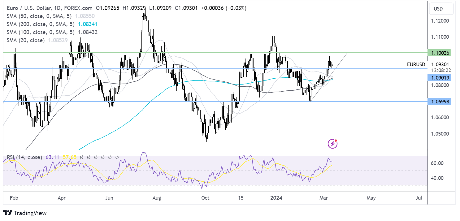 eur/usd forecast chart