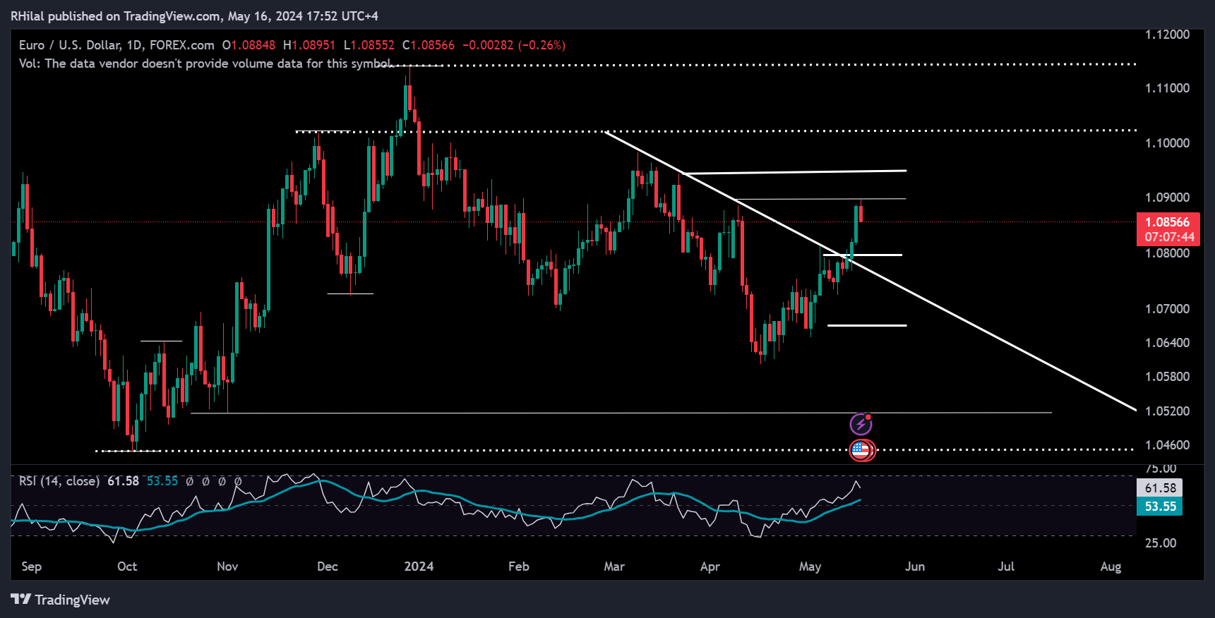 EURUSD Forecast _2024-05-16_17-52-16