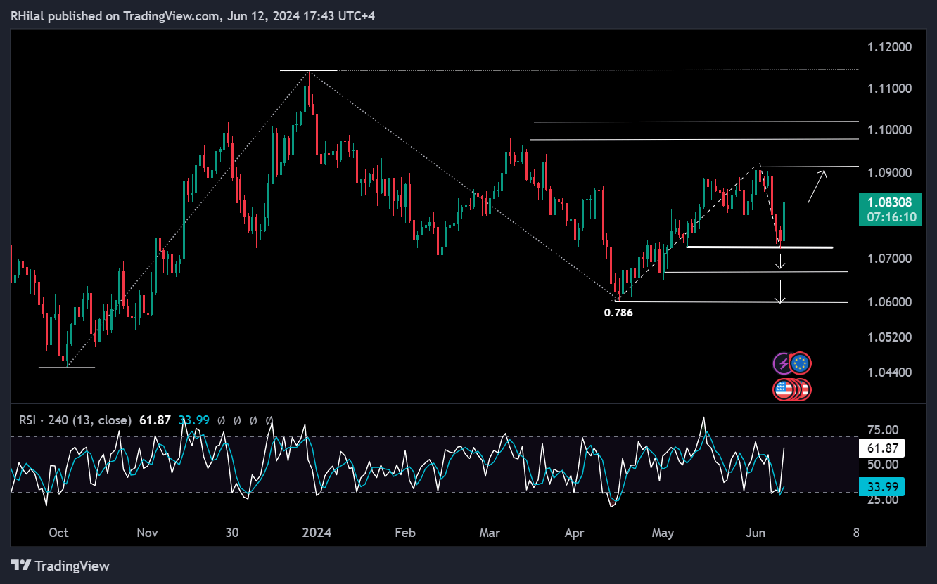 EURUSD Forecast: EURUSD_2024-06-12_17-43-50