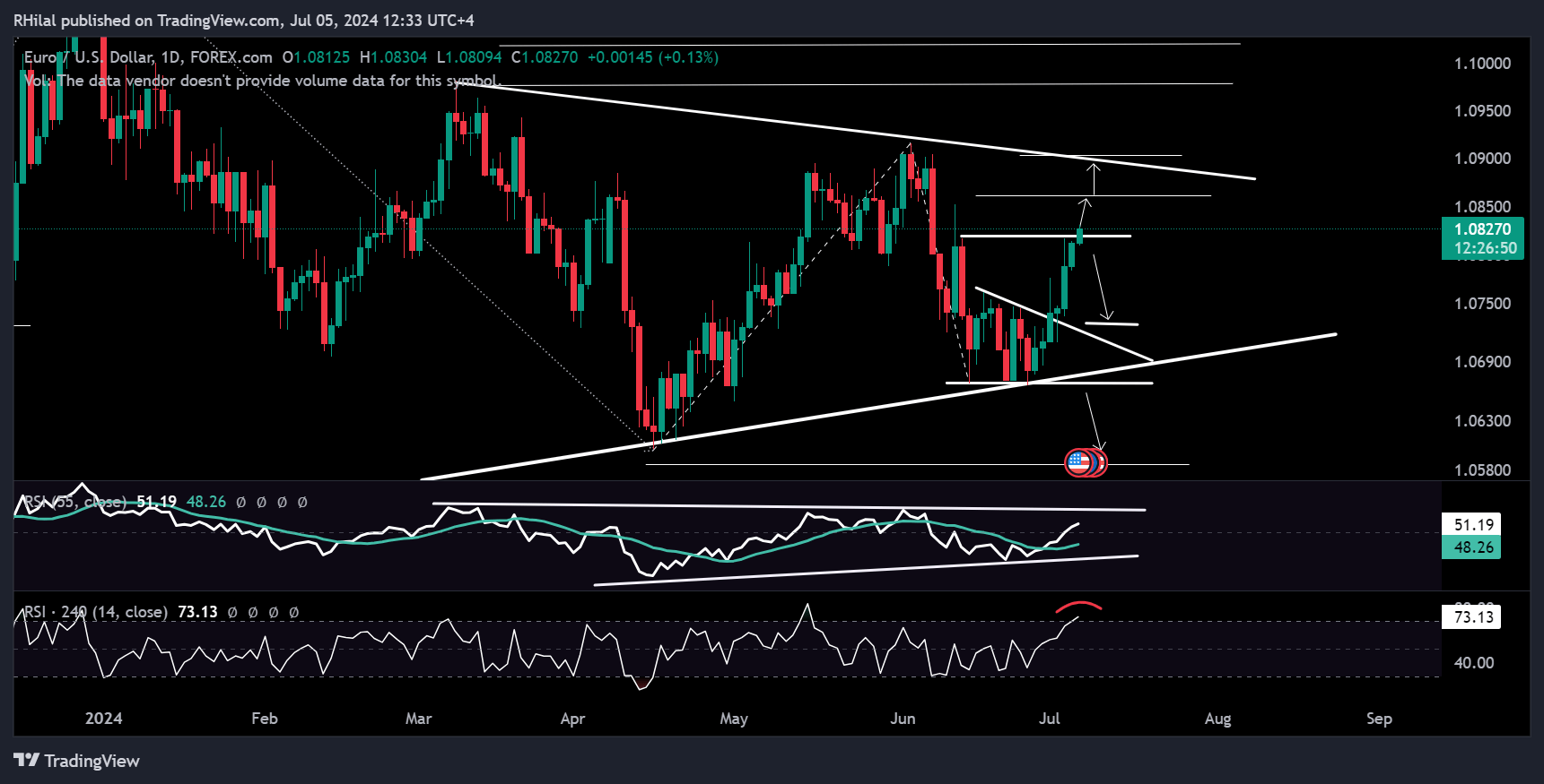 EURUSD Forecast: EURUSD_2024-07-05_12-33-09