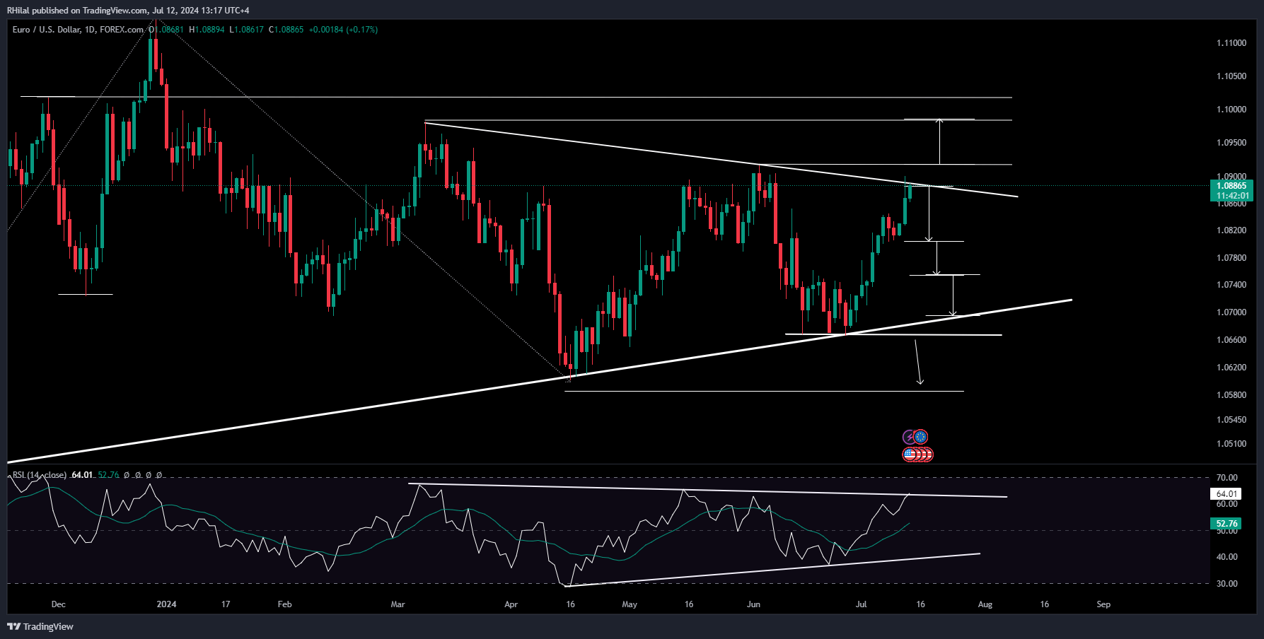 EURUSD, DXY Analysis: EURUSD_2024-07-12_13-17-587