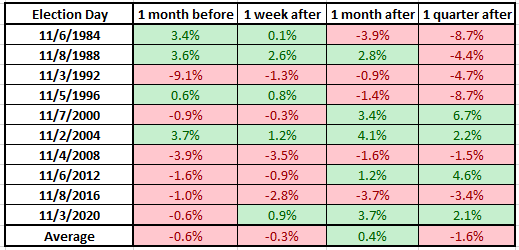 eurusd_post_election_returns_mw_07172024