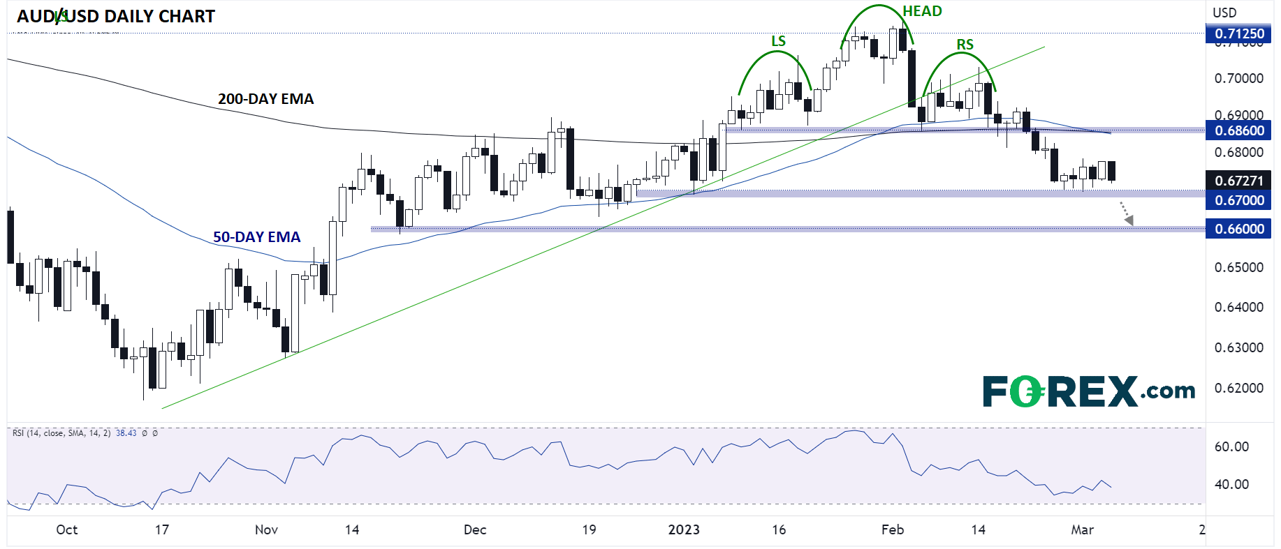 FOREXAUDUSD03062023