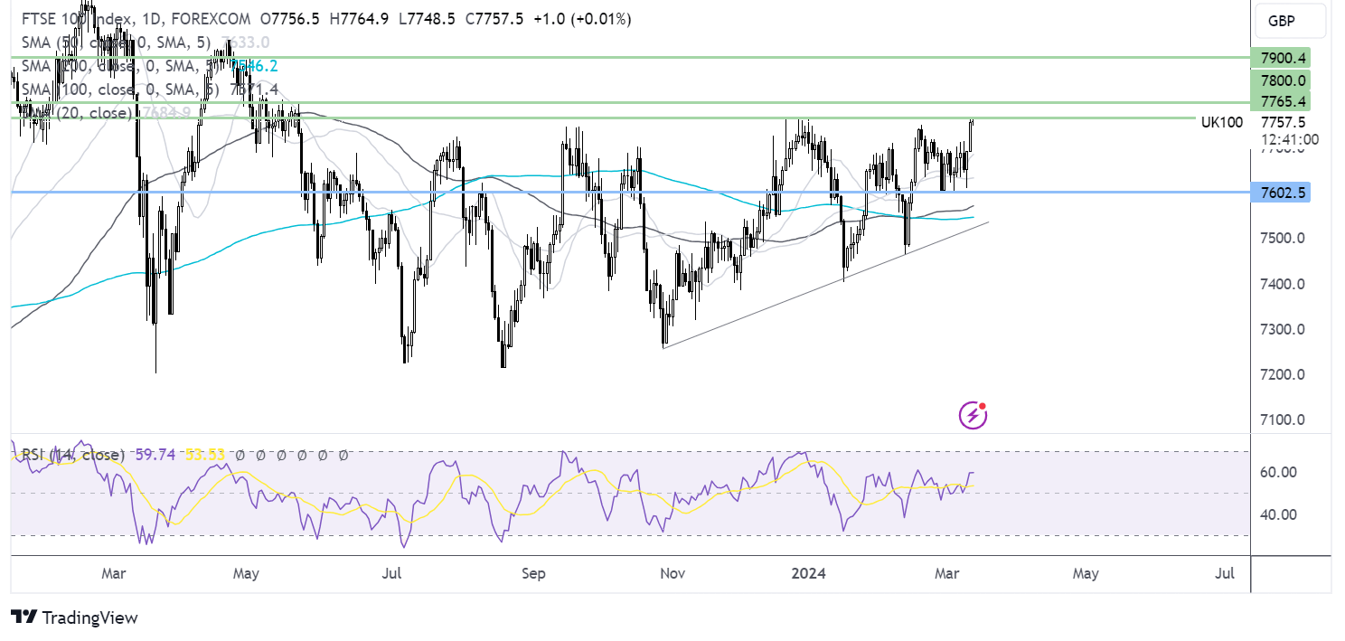 ftse forecast chart