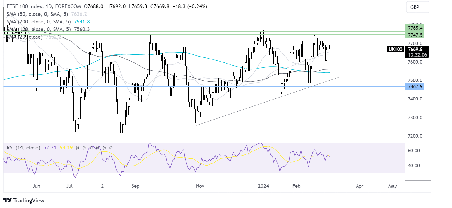 ftse forecast chart