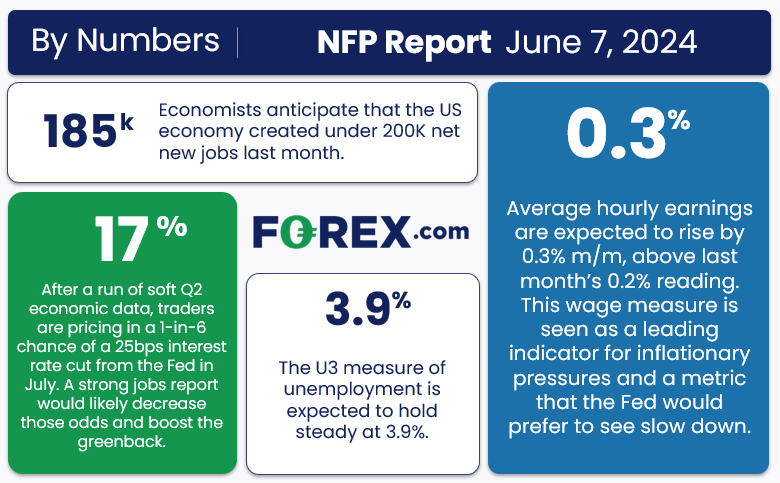 fx_nfp_nonfarm_payrolls_preview_06062024