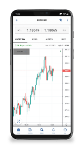 Android FOREX.com app screenshot of a trading graph