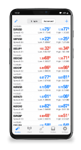 Android MetaTrader 5 app screenshot of a trading figures