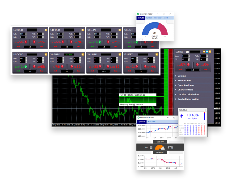 MT4 Tools