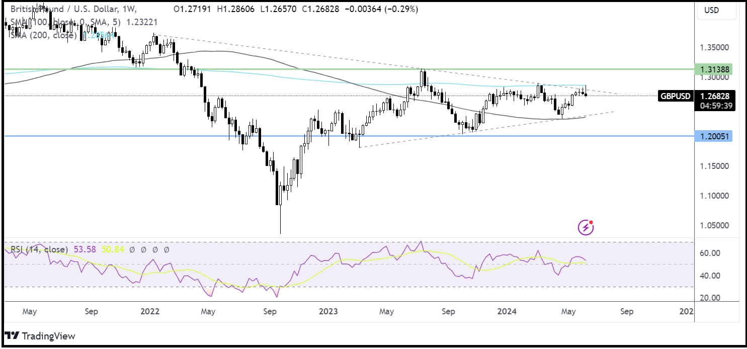 GBPUSD H2