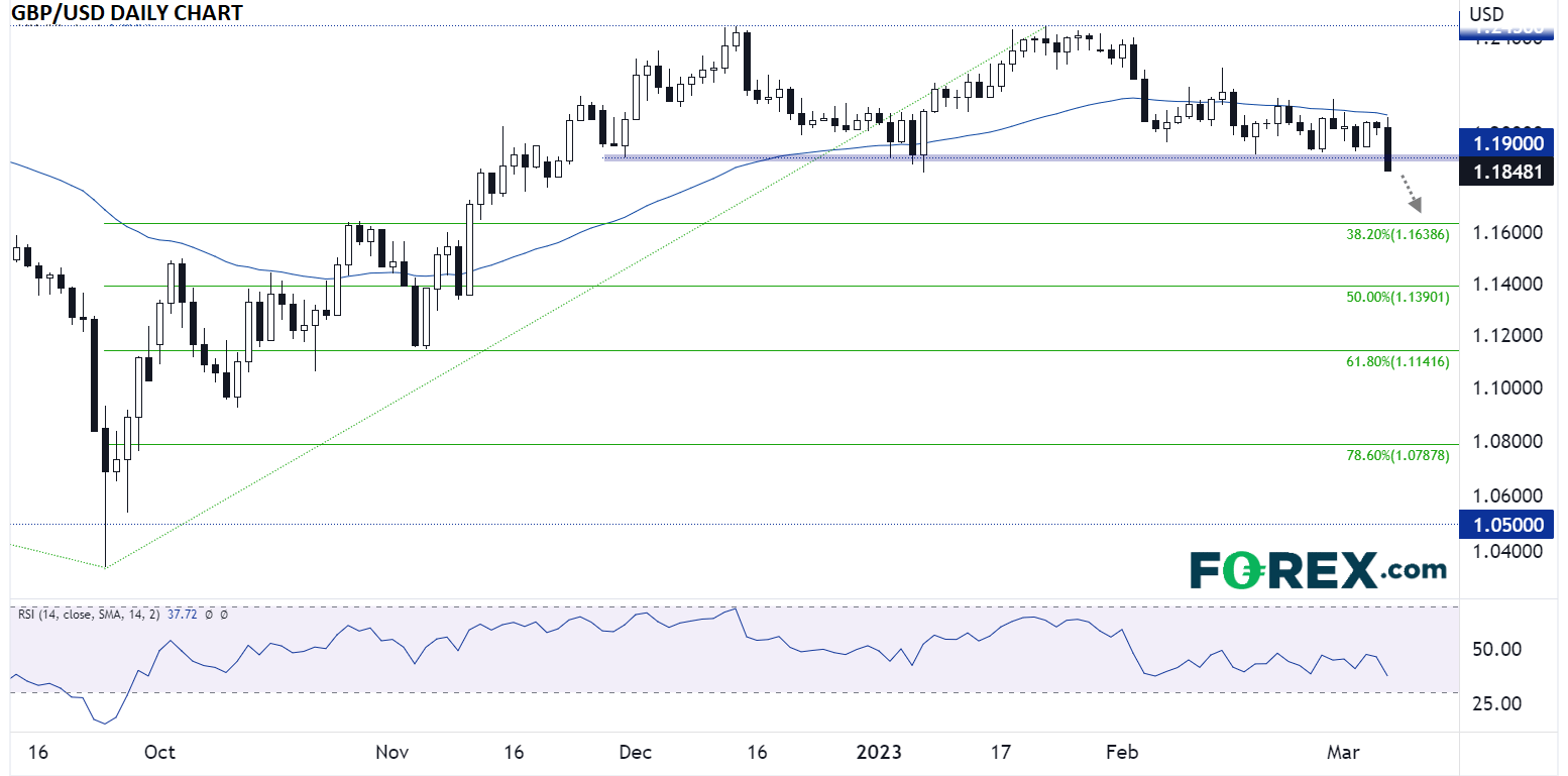 GBPUSD03072023