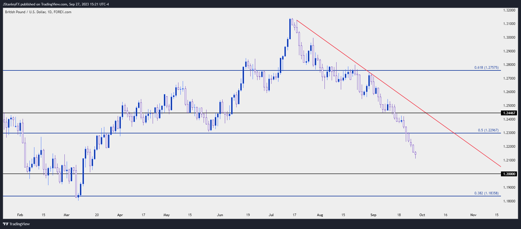 GBPUSD_2023-09-27_15-21-49