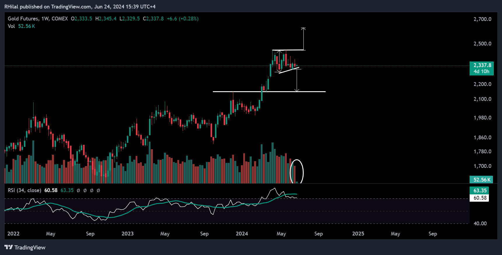 Gold and Silver Forecast: GC120240624153920