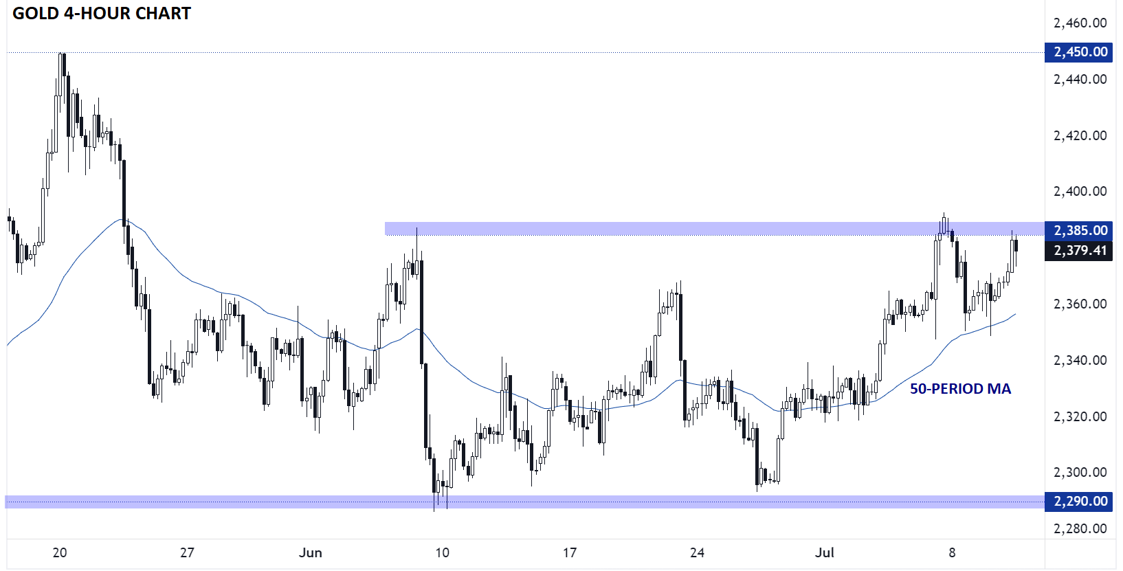 gold_CHART_TECHNICAL_ANALYSIS_XAUUSD_PRICE_07102024