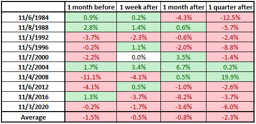 gold_post_election_returns_mw_07172024