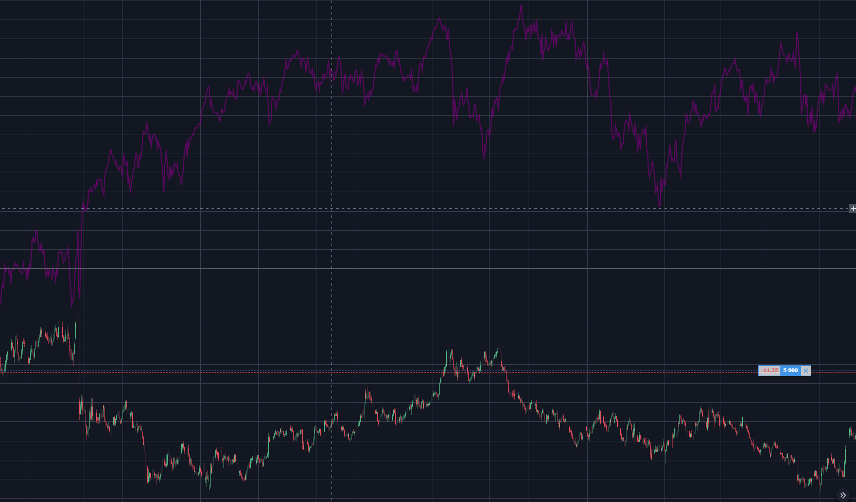 Graph showing GBP and FTSE negative correlation