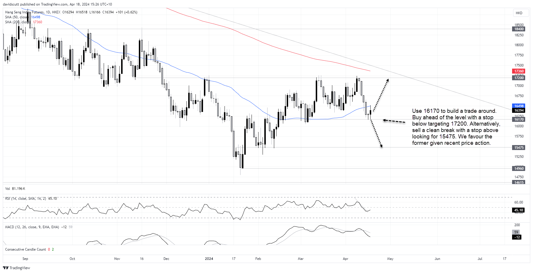 hang seng apr 18