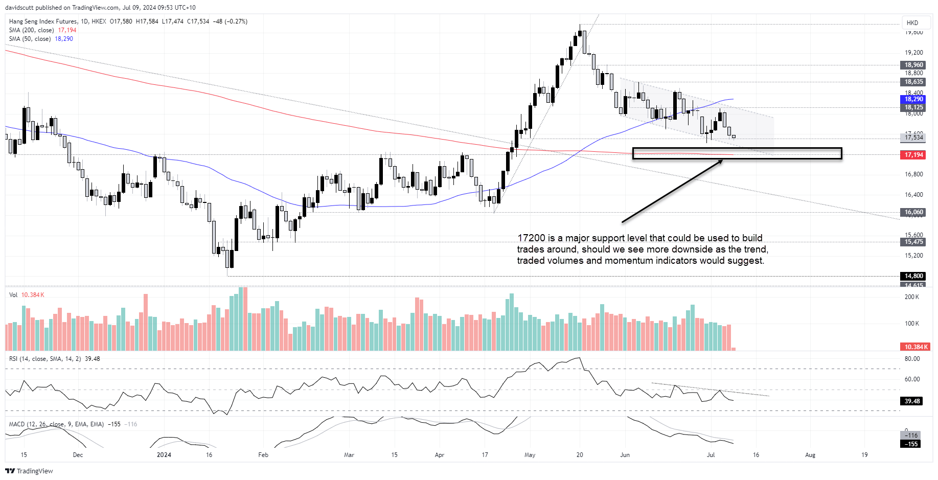 hang seng july 9 2024