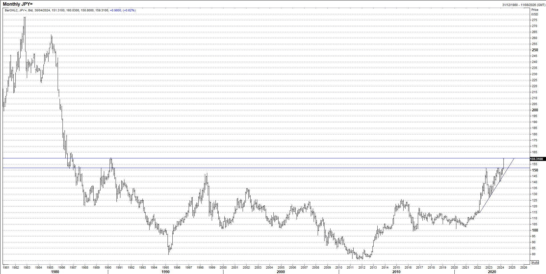 jpy apr 29