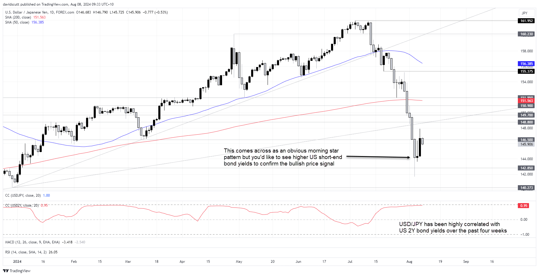 jpy aug 8 2024