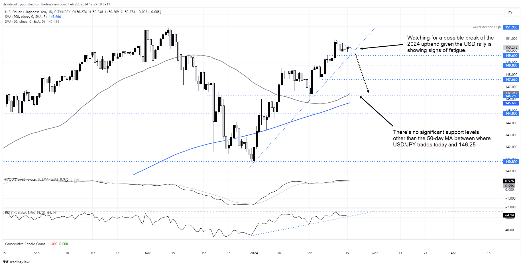 JPY Feb 20