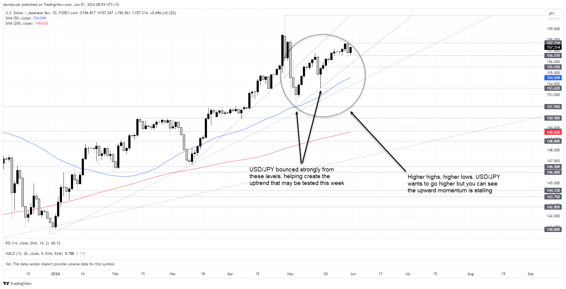 jpy jun 1