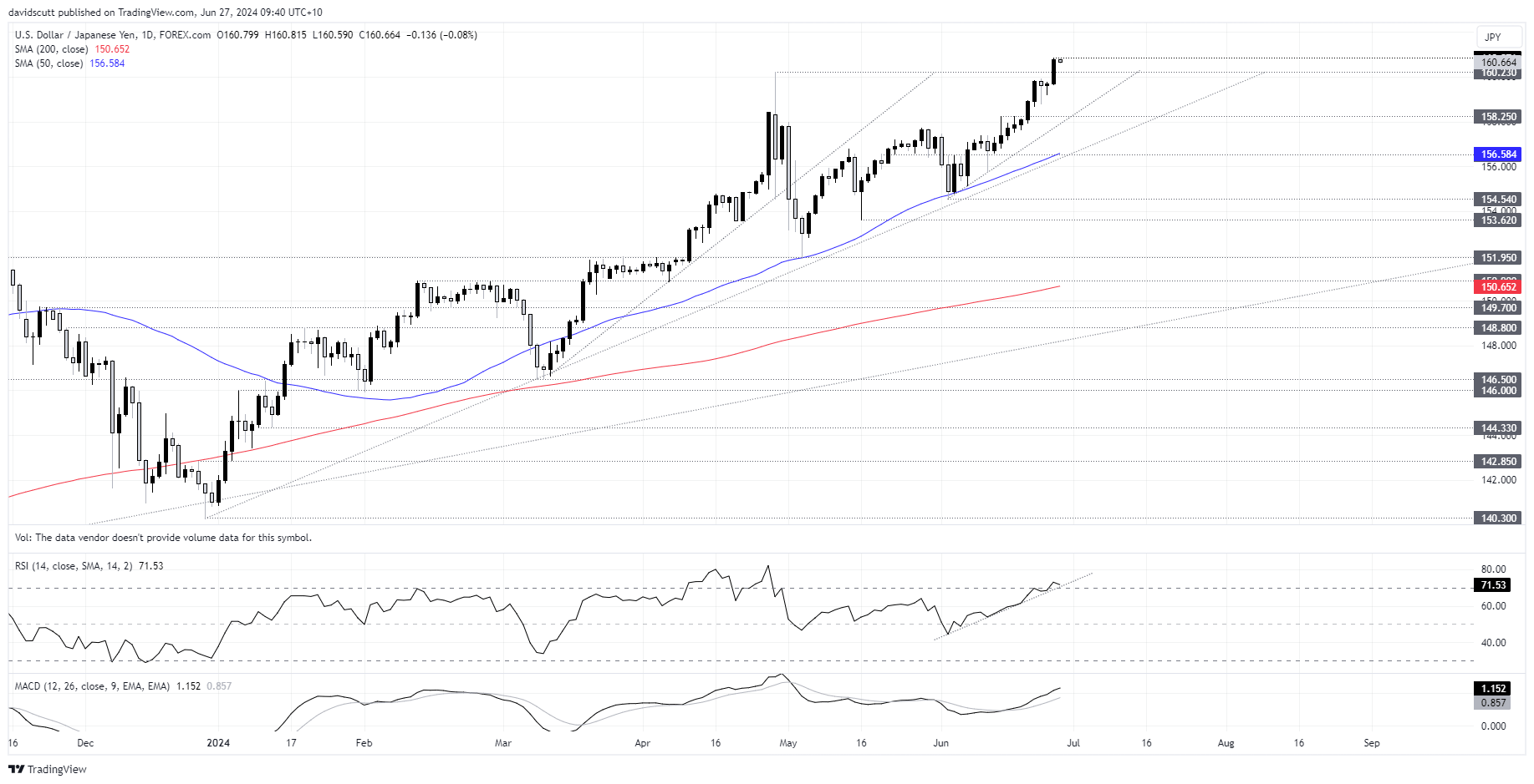 jpy June 27 2024