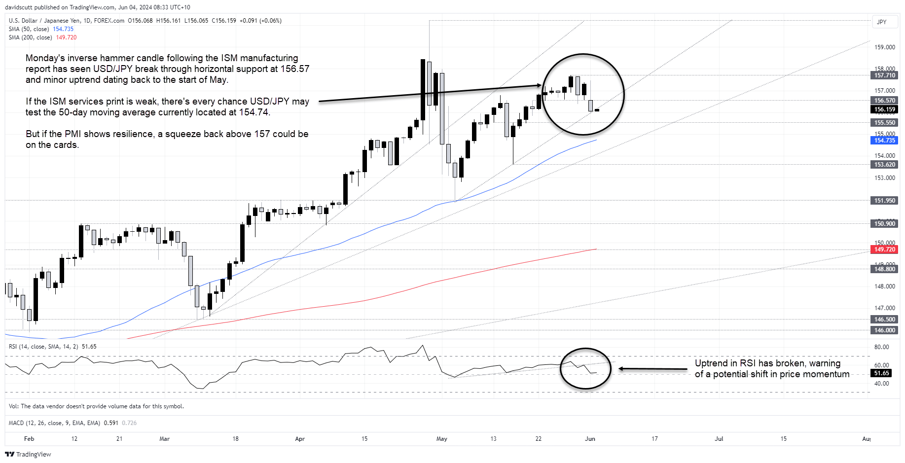 jpy June 4