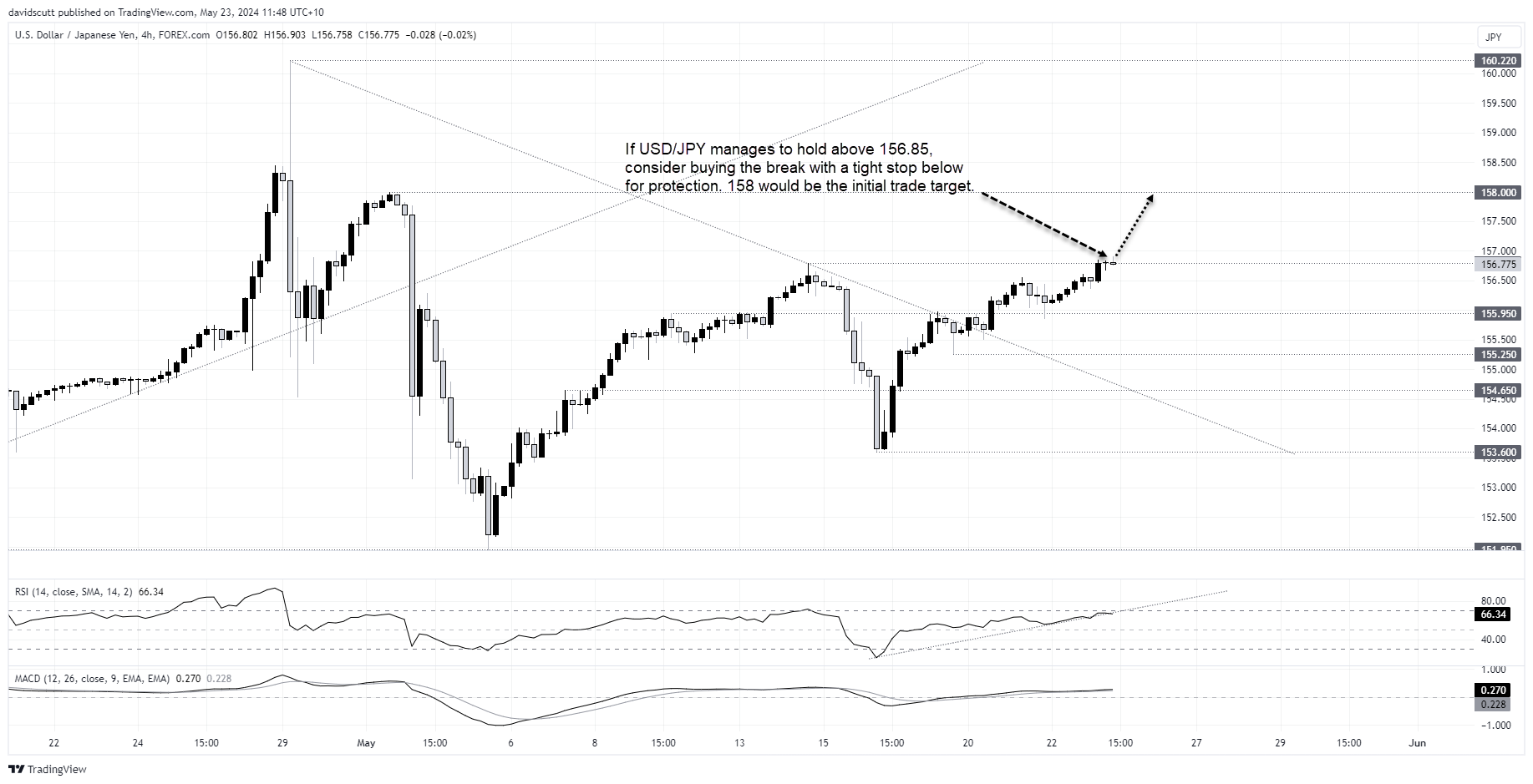 jpy may 23